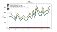 Operating Lease Liability Current