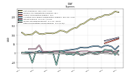 Other Nonoperating Income Expense