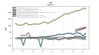 Income Tax Expense Benefit