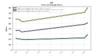 Finite Lived Intangible Assets Net