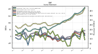 Income Loss From Continuing Operations 
Before Income Taxes Extraordinary Items Noncontrolling Interest