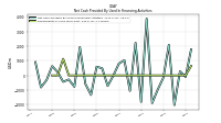 Repayments Of Long Term Debt