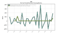 Net Cash Provided By Used In Financing Activities