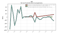 Net Cash Provided By Used In Investing Activities