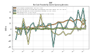 Amortization Of Financing Costs And Discounts