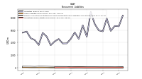 Operating Lease Liability Noncurrent