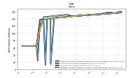 Weighted Average Number Of Shares Outstanding Basic