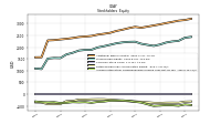 Accumulated Other Comprehensive Income Loss Net Of Tax