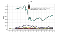 Other Assets Current