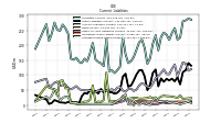 Accrued Income Taxes Current