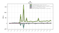 Other Nonoperating Income Expense