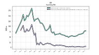 Inventory Finished Goods Net Of Reserves