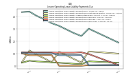 Lessee Operating Lease Liability Payments Due Year Three