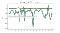 Net Cash Provided By Used In Investing Activities