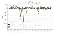 Net Income Loss