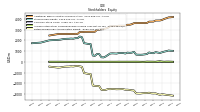 Retained Earnings Accumulated Deficit