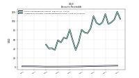 Allowance For Doubtful Accounts Receivable Current