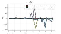 Net Income Loss