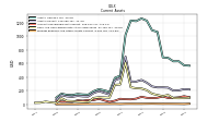 Prepaid Expense And Other Assets Current