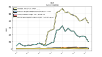 Contract With Customer Liability Current