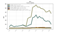 Operating Lease Liability Current