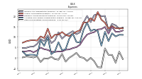 Other Nonoperating Income Expense