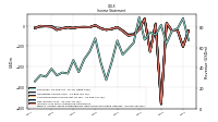 Comprehensive Income Net Of Tax