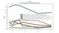 Lessee Operating Lease Liability Payments Due Year Four