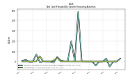 Repayments Of Long Term Debt