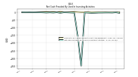 Net Cash Provided By Used In Investing Activities