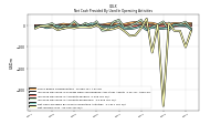 Net Income Loss