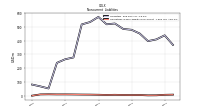 Operating Lease Liability Noncurrent