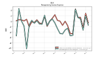 Nonoperating Income Expense