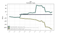 Retained Earnings Accumulated Deficit