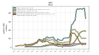 Inventory Net