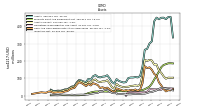 Cash And Cash Equivalents At Carrying Value