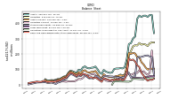 Cash And Cash Equivalents At Carrying Value