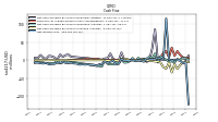 Net Income Loss