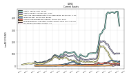 Marketable Securities Current