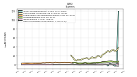 Other Nonoperating Income Expense