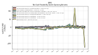 Net Income Loss