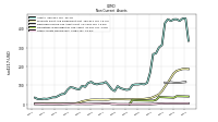 Other Assets Noncurrent