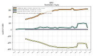 Retained Earnings Accumulated Deficit