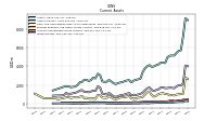 Inventory Net