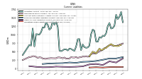 Operating Lease Liability Current