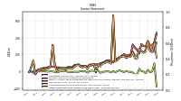 Other Comprehensive Income Loss Net Of Tax