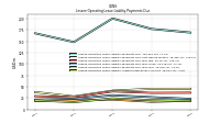 Lessee Operating Lease Liability Payments Due Year Four