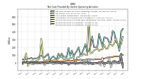 Increase Decrease In Prepaid Deferred Expense And Other Assets