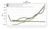 Accumulated Other Comprehensive Income Loss Net Of Tax