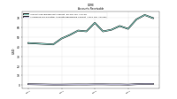 Allowance For Doubtful Accounts Receivable Current